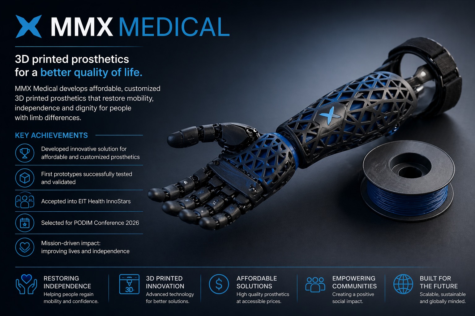 MXM Medical